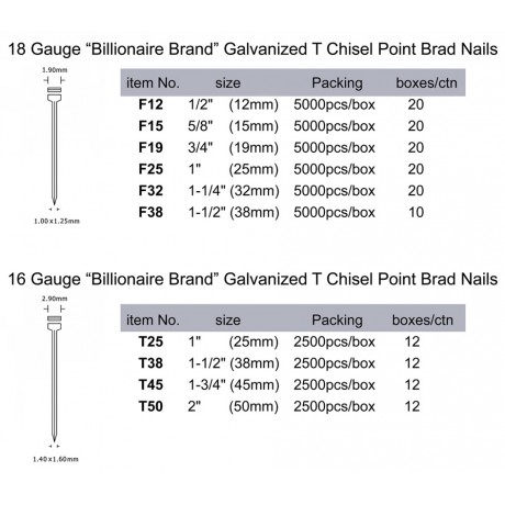 Brad Nail 16,1 8 gauge